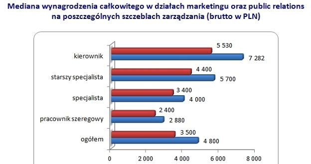 /wynagrodzenia.pl
