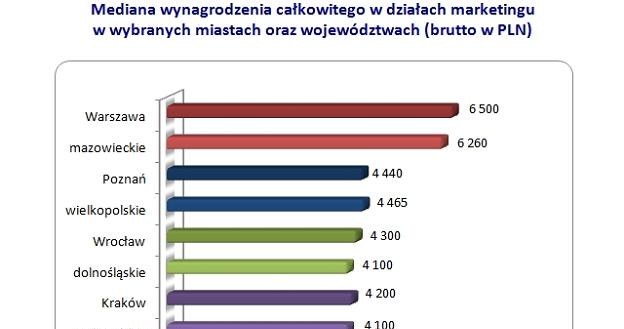 /wynagrodzenia.pl