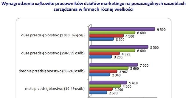 /wynagrodzenia.pl