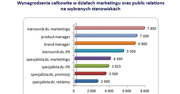 /wynagrodzenia.pl