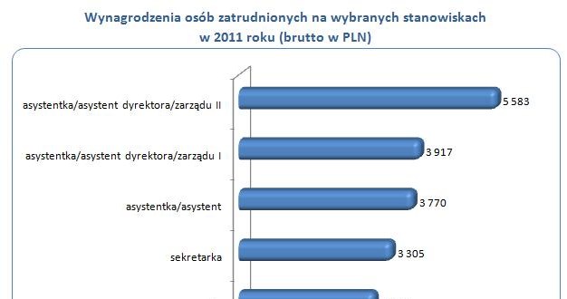 /wynagrodzenia.pl