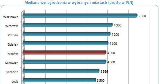 /wynagrodzenia.pl