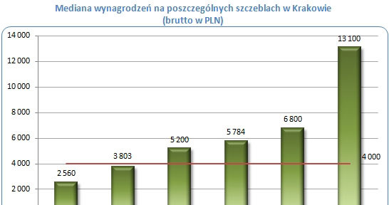 /wynagrodzenia.pl