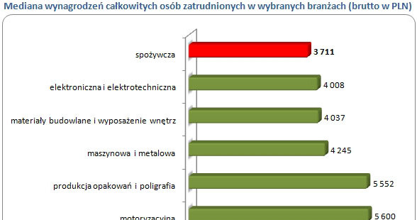 /wynagrodzenia.pl