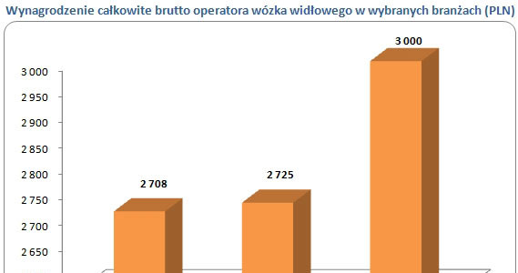 /wynagrodzenia.pl