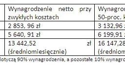 /Tax Care S.A.
