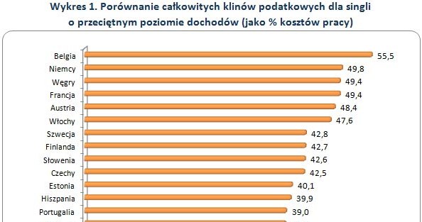 /wynagrodzenia.pl