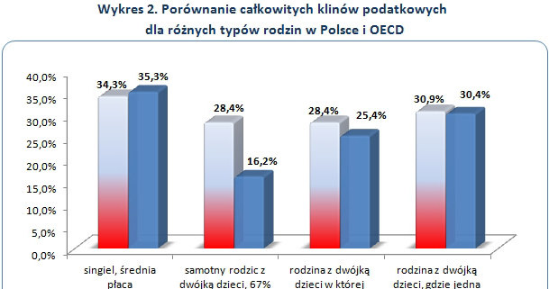 /wynagrodzenia.pl