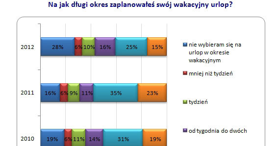 /rynekpracy.pl