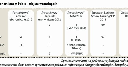 /TREND - Miesięcznik o sztuce inwestowania