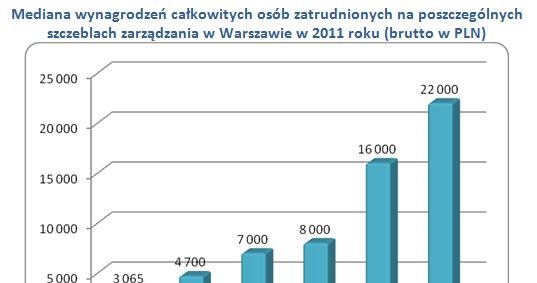 /wynagrodzenia.pl