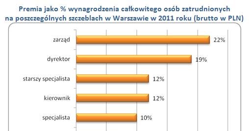 /wynagrodzenia.pl