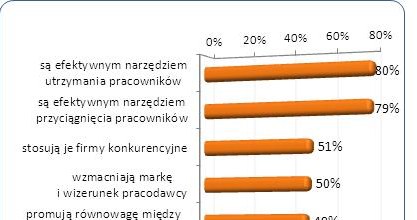 /wynagrodzenia.pl