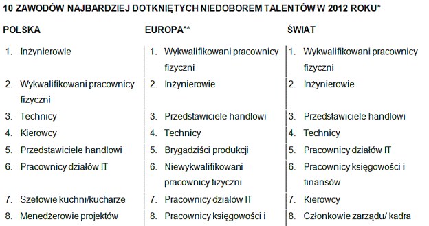 /Praca i Zdrowie