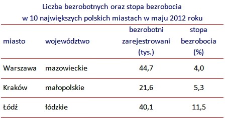 /rynekpracy.pl