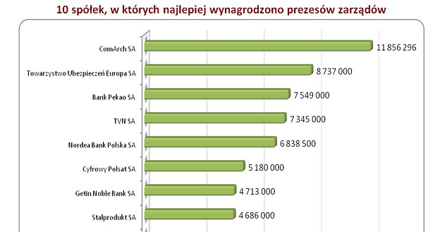 /wynagrodzenia.pl
