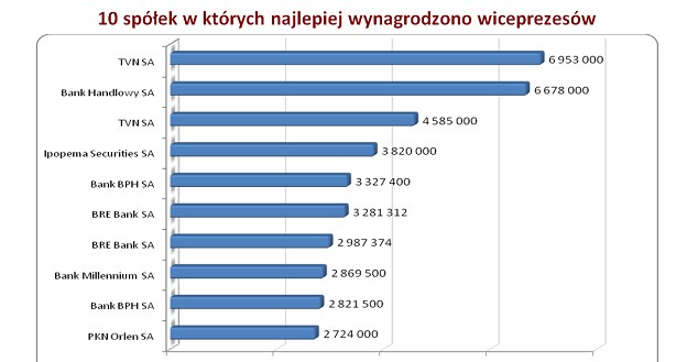/wynagrodzenia.pl