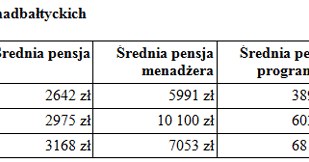 /Praca i Życie za Granicą