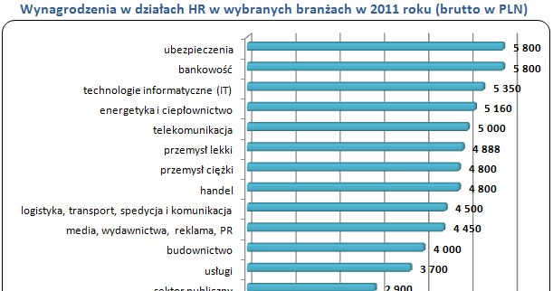 /wynagrodzenia.pl