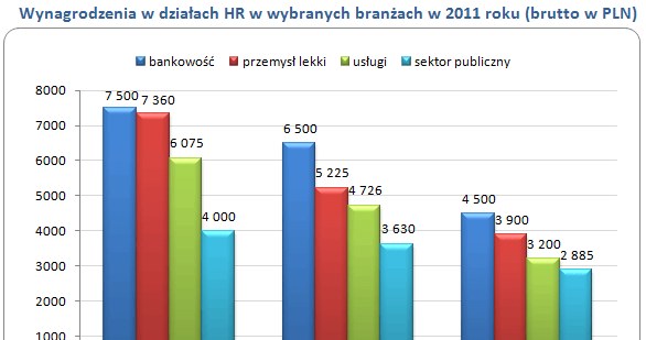 /wynagrodzenia.pl