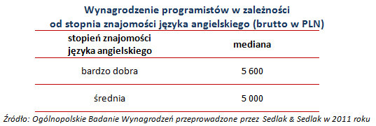 /wynagrodzenia.pl