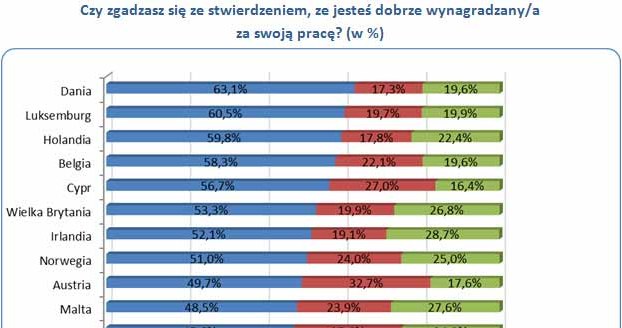 /wynagrodzenia.pl