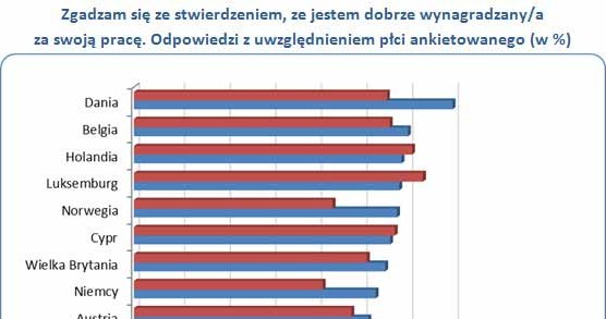 /wynagrodzenia.pl