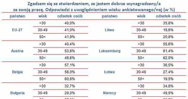 /wynagrodzenia.pl