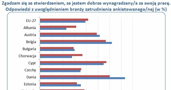 /wynagrodzenia.pl