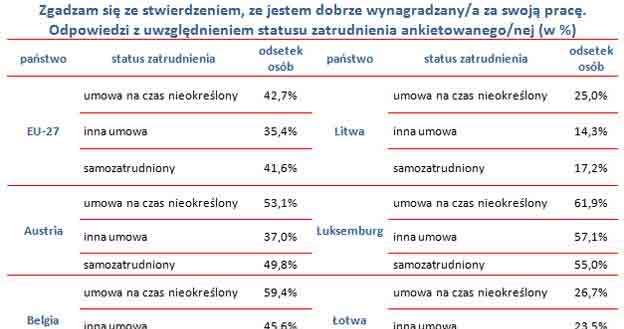 /wynagrodzenia.pl