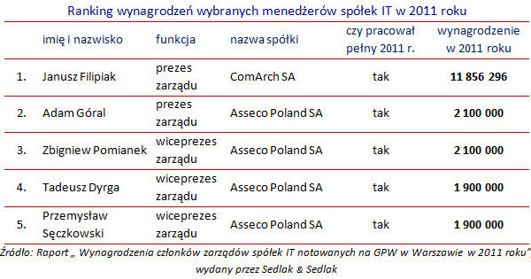 /wynagrodzenia.pl