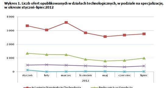 /Pracuj.pl