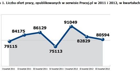 /Pracuj.pl