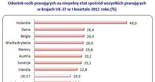 /rynekpracy.pl
