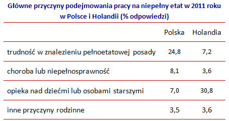 /rynekpracy.pl