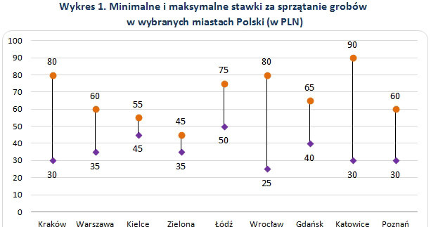 /wynagrodzenia.pl