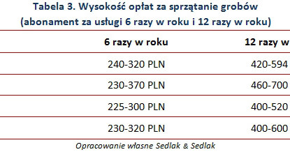 /wynagrodzenia.pl