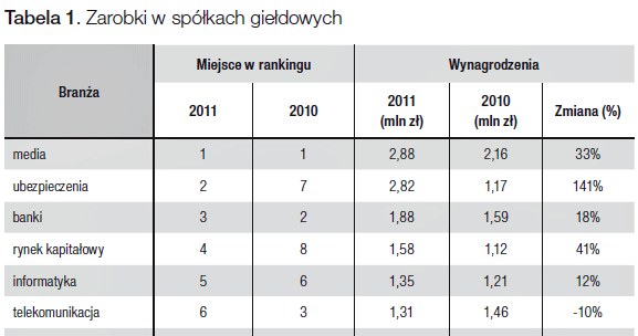 /Gazeta Bankowa