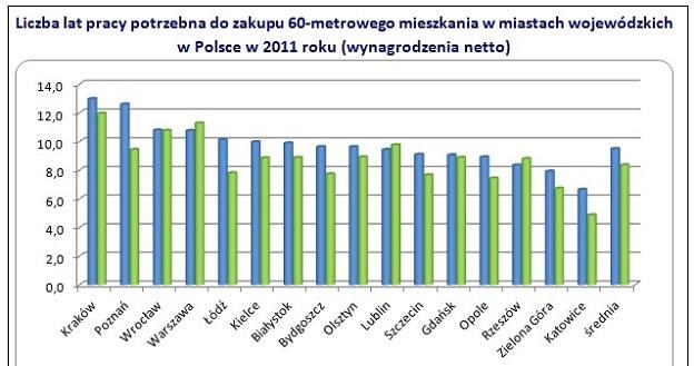 /wynagrodzenia.pl