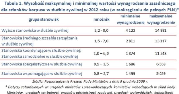 /wynagrodzenia.pl