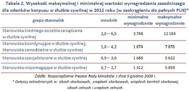 /wynagrodzenia.pl