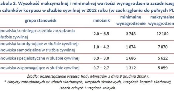 /wynagrodzenia.pl