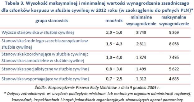 /wynagrodzenia.pl