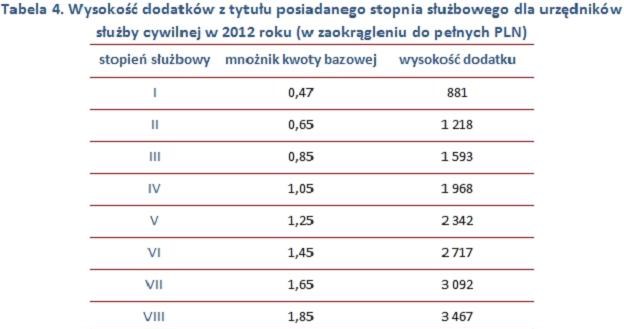 /wynagrodzenia.pl
