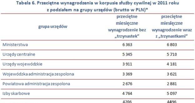 /wynagrodzenia.pl