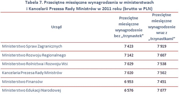 /wynagrodzenia.pl