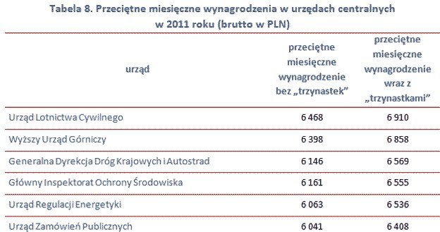/wynagrodzenia.pl