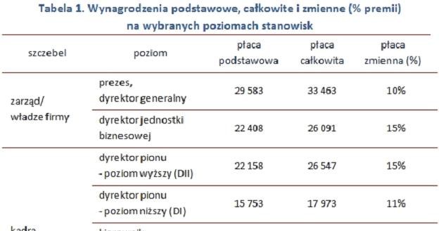 /wynagrodzenia.pl