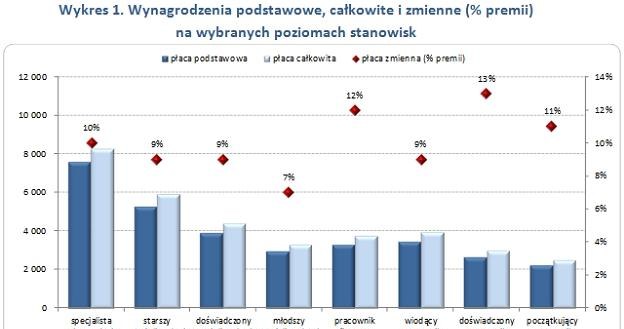 /wynagrodzenia.pl