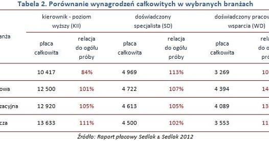 /wynagrodzenia.pl